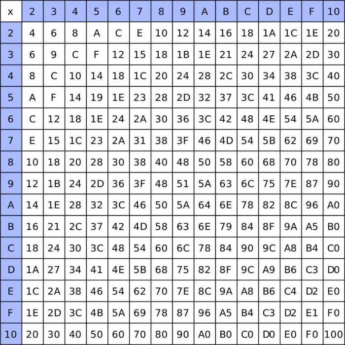 详解6位数的十六进制颜色代码