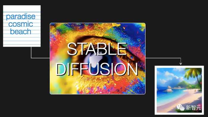 Stable Diffusion重磅更新！2.0版“涩图”功能被砍，网友狂打差评